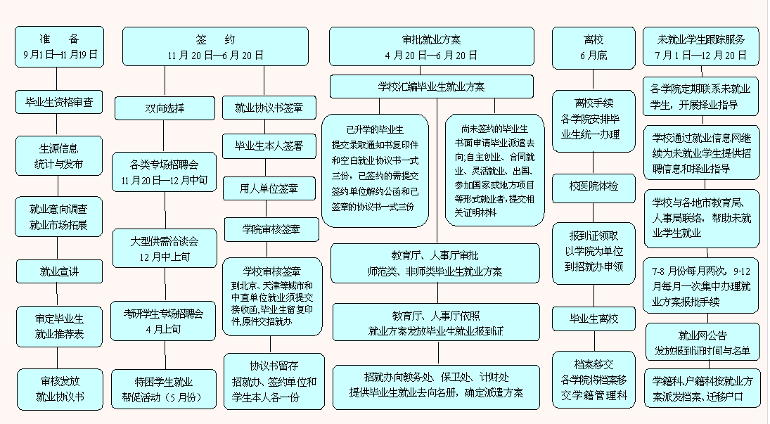 v体育加速节点